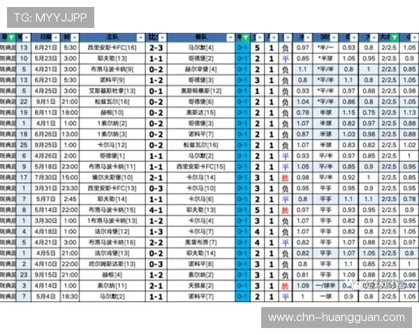 皇冠90vs走地滚球足球即时比分比赛数据查询，方便用户随时掌握比赛最新动态