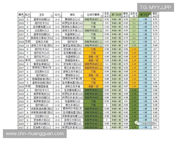 皇冠球盘网关注足球盘口变化趋势，帮助用户把握最佳投注时机实现盈利目标